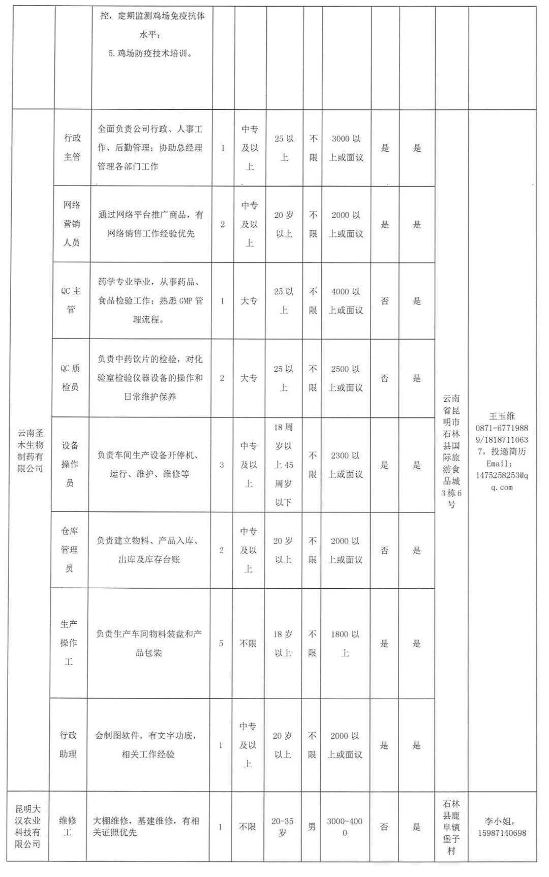 石林招聘信息_厉害了 石林两景区上榜春节西南十大热门景区