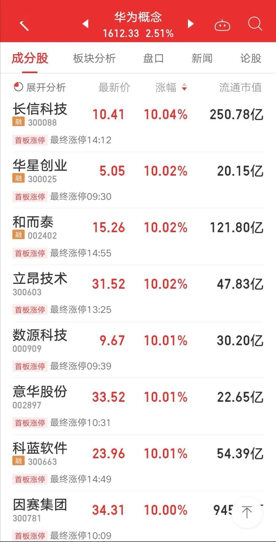 美国似放松制裁，A股走出“华为行情”，资金净