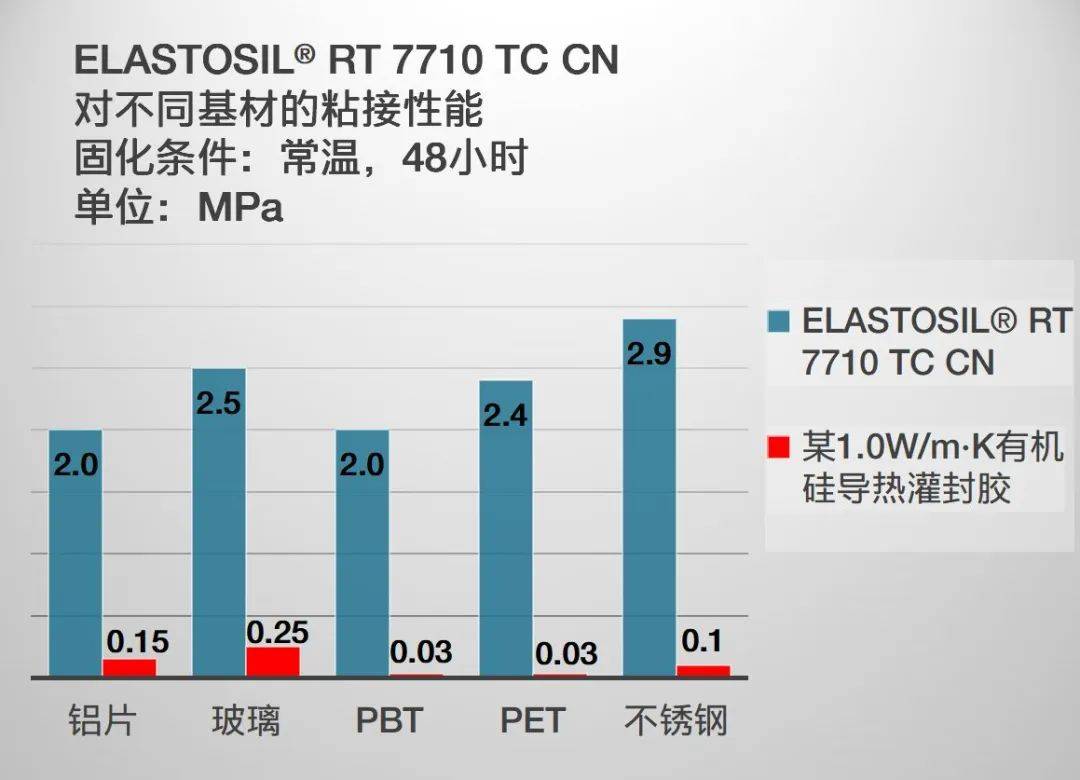 瓦克全新电子用有机硅灌封胶全新上市