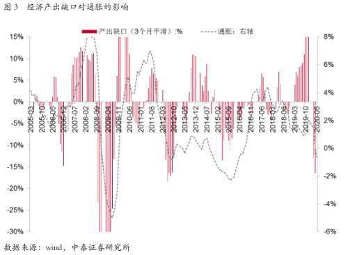 gdp的统计学意义_杠杆修复视角下的贸易复苏 国家资产负债表系列专题之七(2)