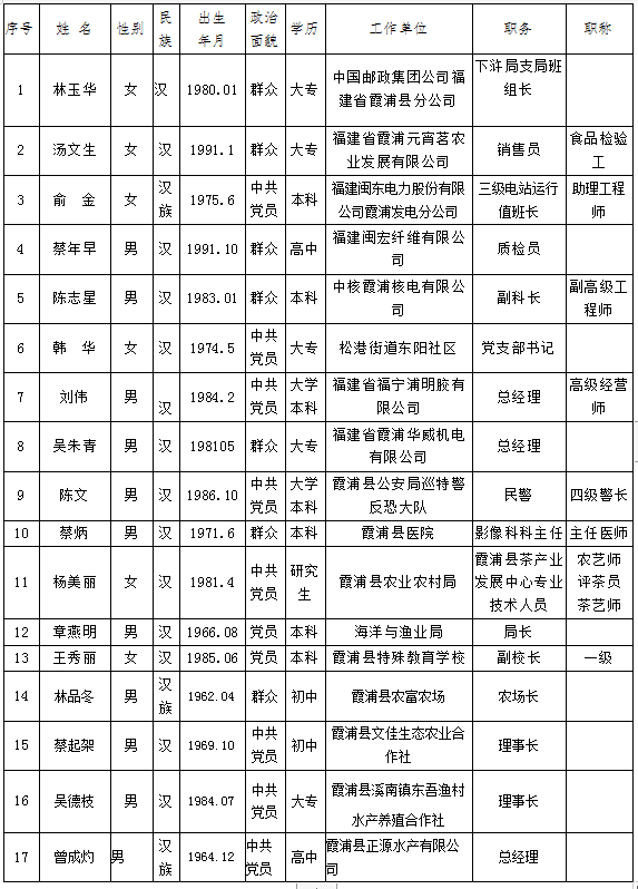 宁德各县区人口表格_宁德时代(3)