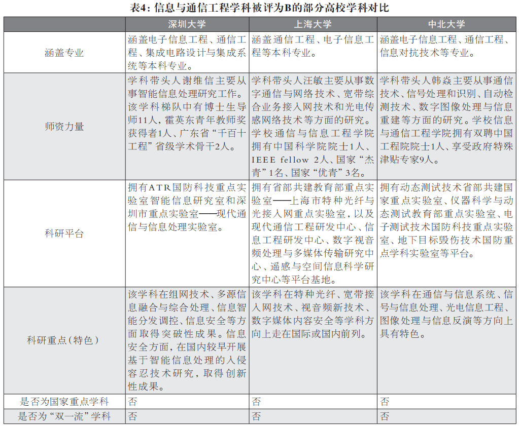 信息|看专业丨一文让你看懂信息与通信工程学科