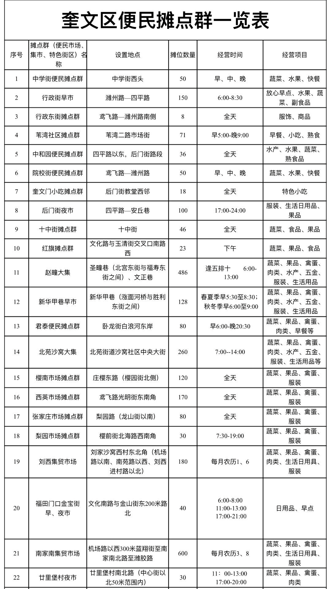 寒亭和坊子经济总量_经济发展图片