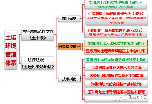 专家观点陈樯污染场地风险评估及土壤环境质量建设用地土壤污染风险