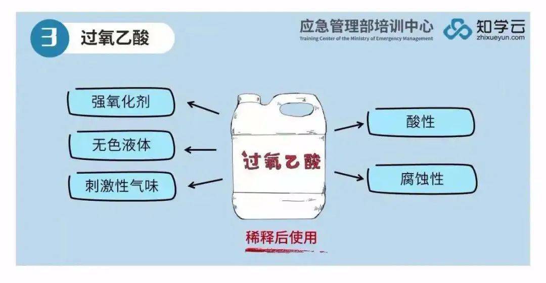 防疫小课堂第八期疫情防控期间使用消毒产品的安全提示过氧乙酸消毒剂