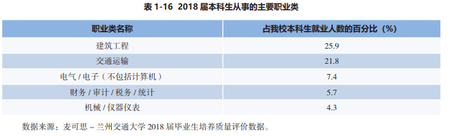 实力|颇受500强企业青睐!聚焦丨中国实力超强的八所交通大学