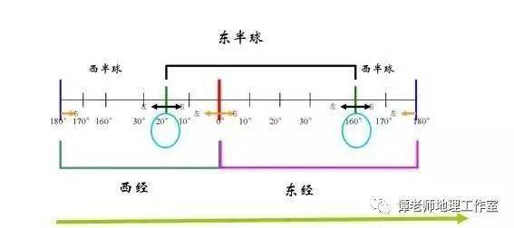 【学法指导】五秒钟让你认识这个地球0(大洲半球版zlyf)7