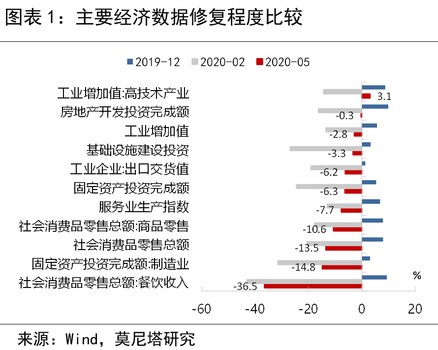服务业与gdp关系_gdp与国际收支的关系(2)