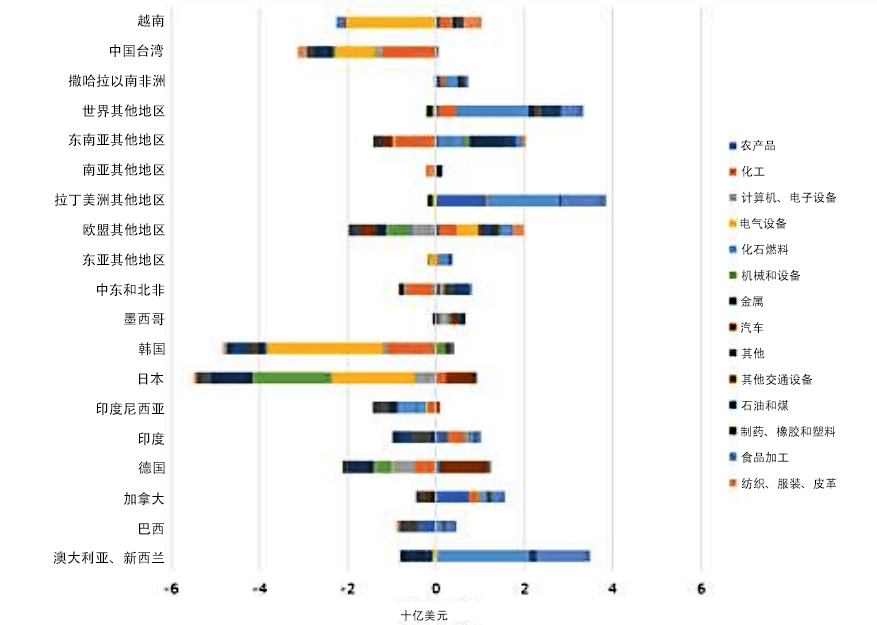 二0二0年中美GDp_刘文西二0一0年油画(2)