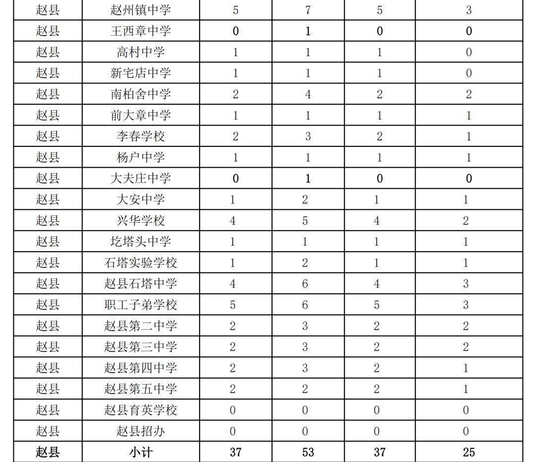 石家庄人口2020人数_石家庄人口变化统计图