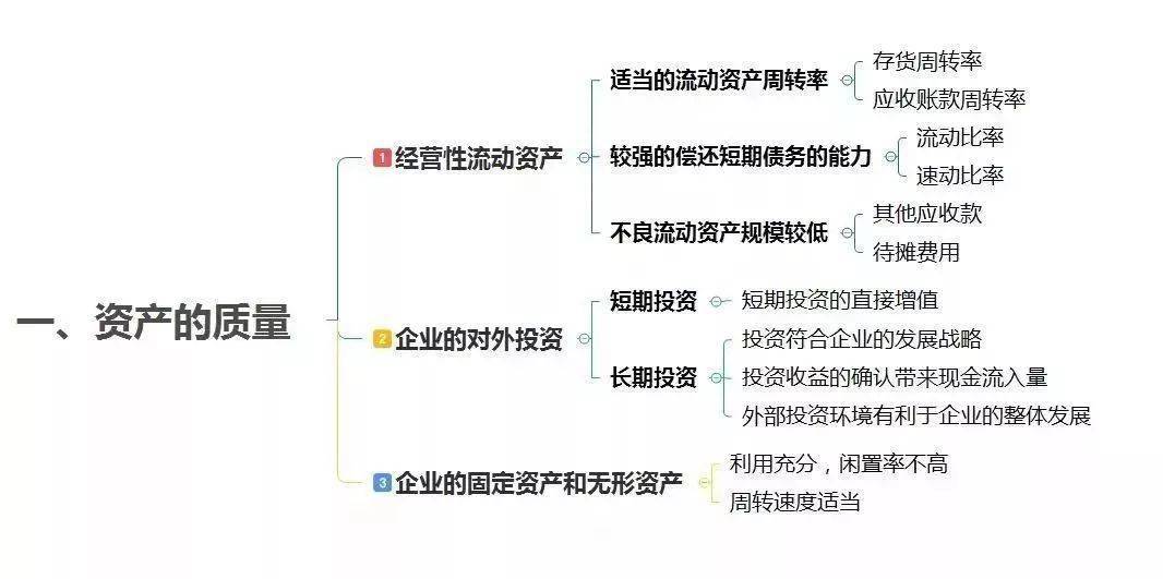 财务分析没思路你需要这10张思维导图