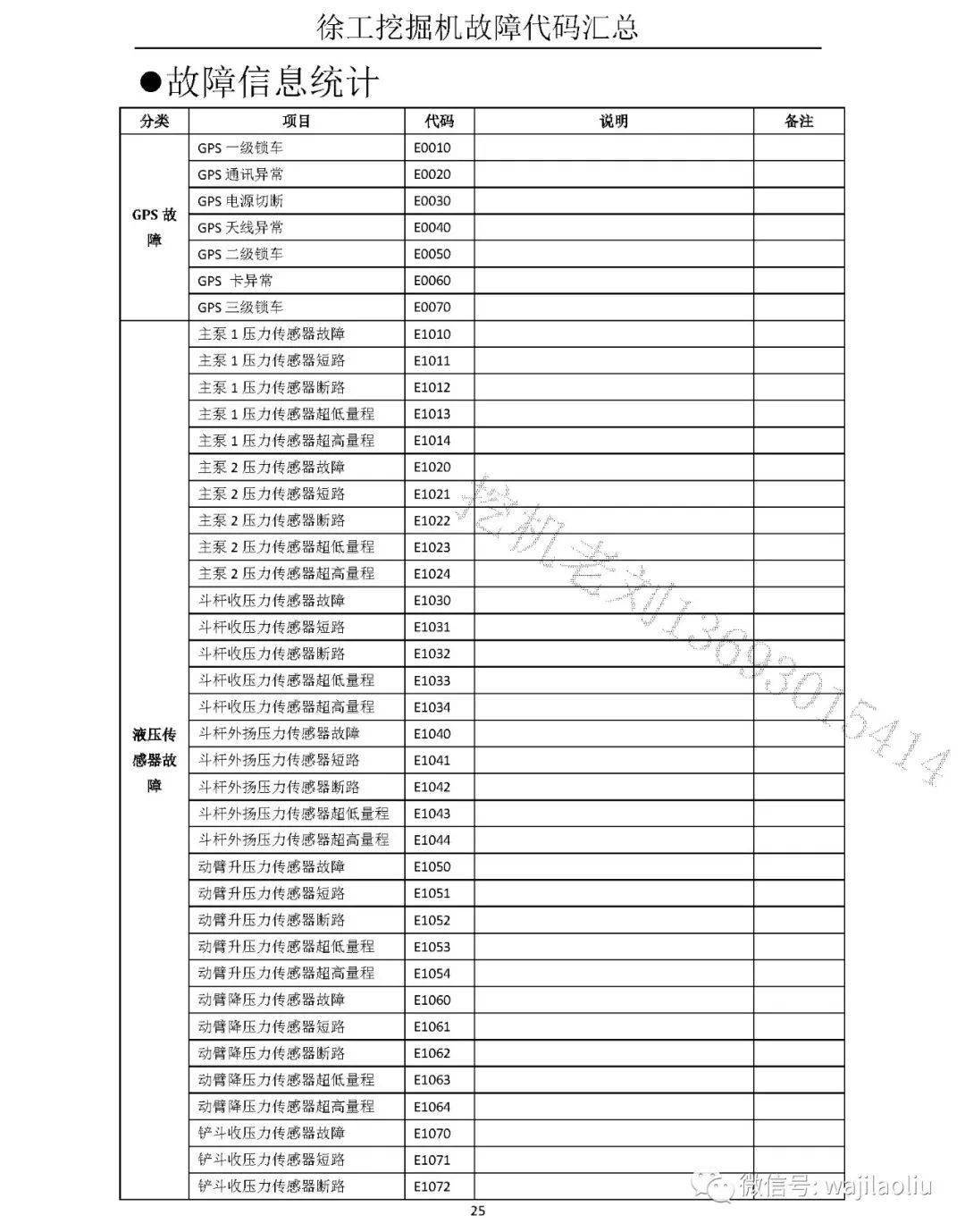 【徐工】 挖机故障代码大全——最新免费