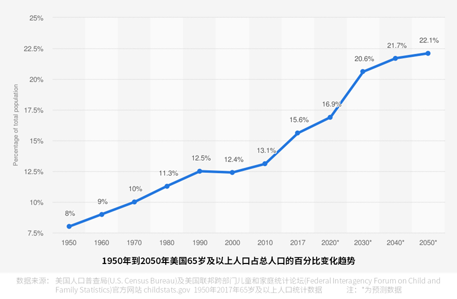 美国人口_逃离加州 奔向德州 美国人口 跨省 迁移背后的玄机(2)