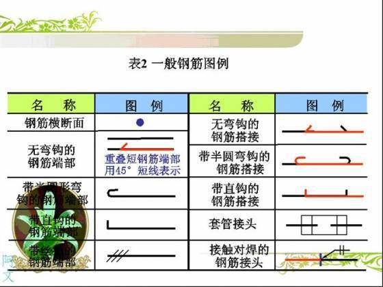 干工程看不懂钢筋配筋图,这太可怕了!