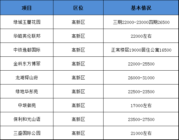 买房后备案价跟成交价一样吗 682e7e3a28c147e7948bd15965e4d3a0.png