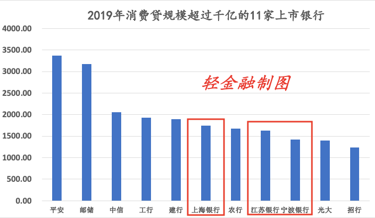 淮安光大村镇银行gdp_淮安光大村镇银行手机银行下载 淮安光大村镇银行客户端app下载v1.3 96u手机应用(3)