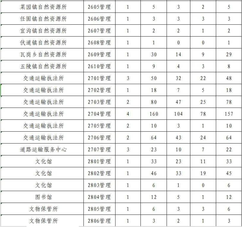 汤阴县人口_汤阴县地图(3)