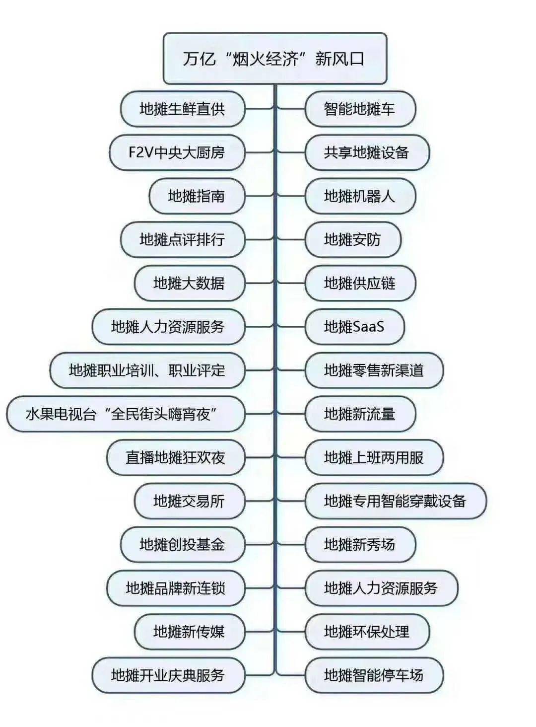 经济学gdp的概念_微观经济学概念框架图(2)