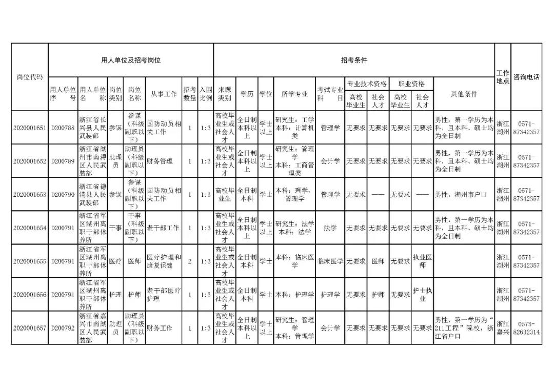 浙多少人口2020年_南宁有多少人口2020年