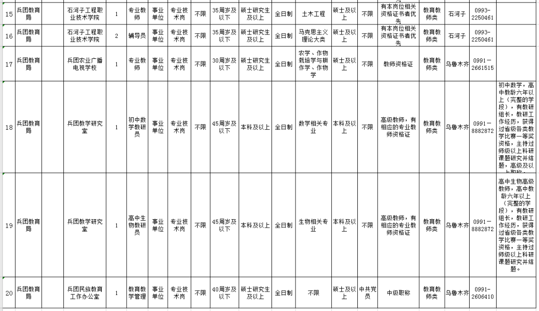 北屯市人口比例_北屯市