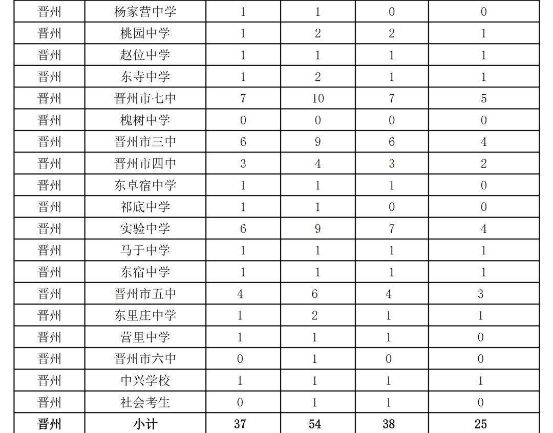 石家庄人口2020人数_石家庄人口变化统计图