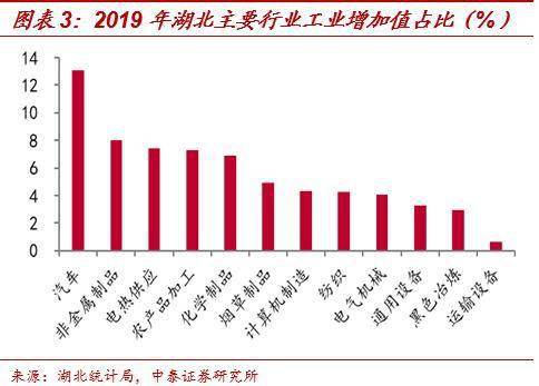 中泰证券宏观:疫情重灾区湖北经济恢复如何?