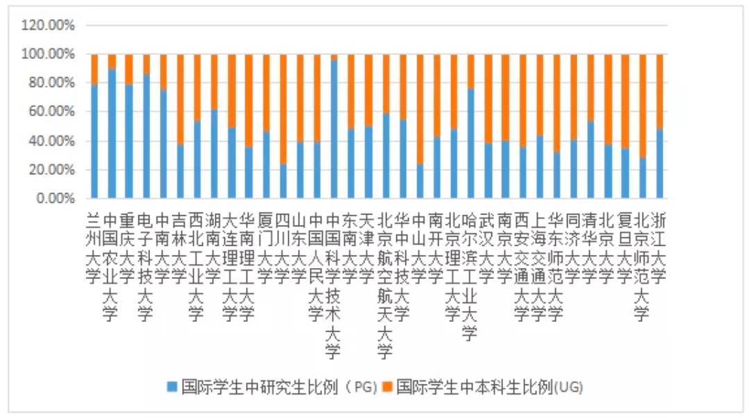 师生|“一流大学”建设高校师生情况——基于QS2021年世界大学排名的数据分析
