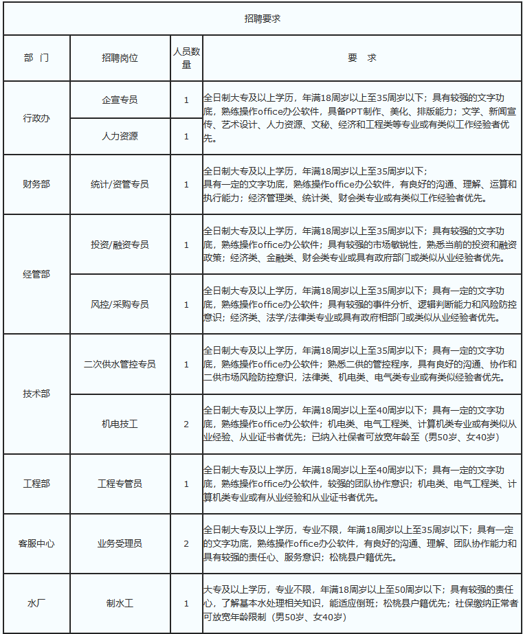 2020年松桃县GDP_松桃苗族自治县2020年经济社会发展情况汇报会召开(2)