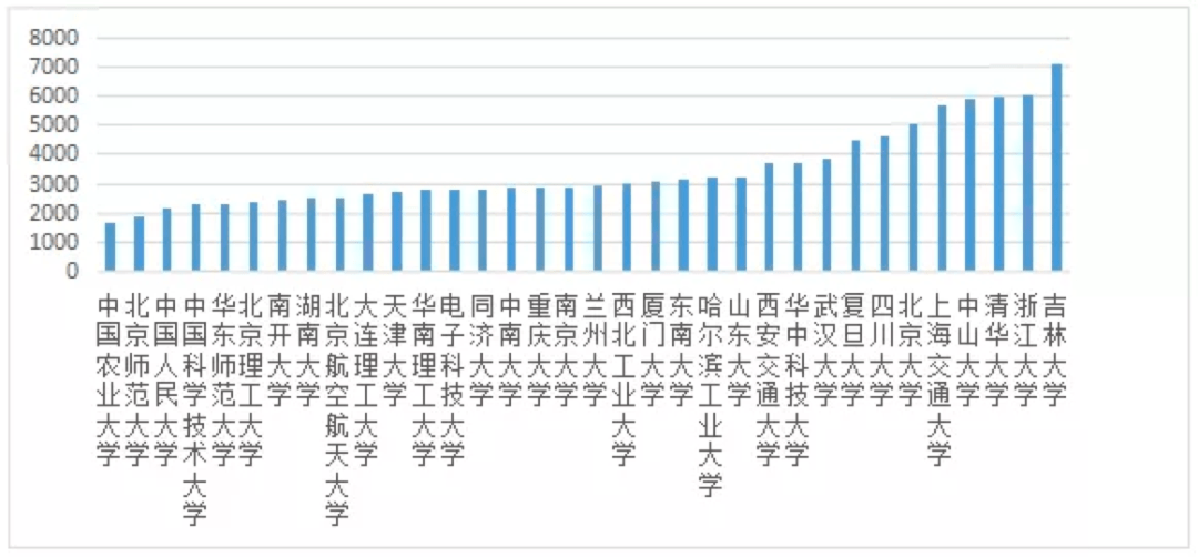 师生|“一流大学”建设高校师生情况——基于QS2021年世界大学排名的数据分析