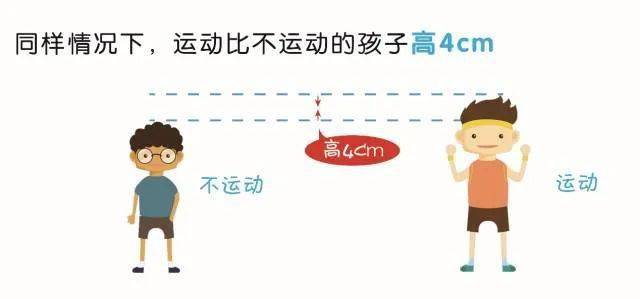 孩子|你家孩子达标没？长身高黄金季，让孩子这么做多长4厘米！0~18岁男女生身高标准表公布