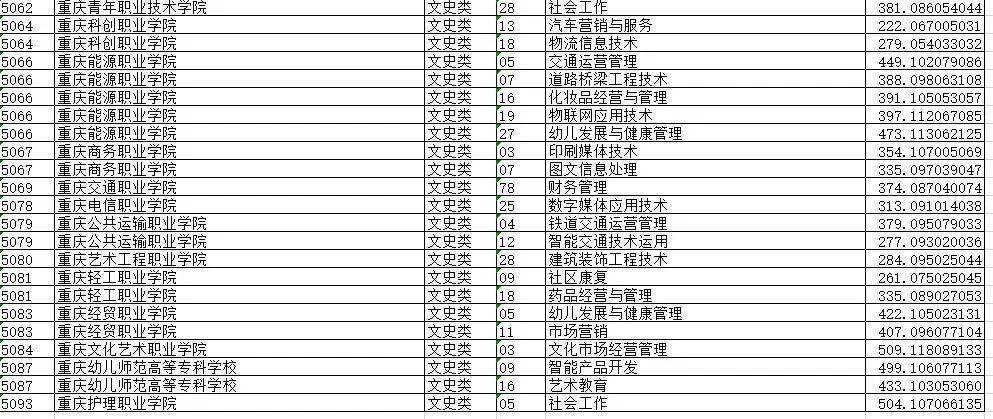 2020年前三季度重庆GDP表格_个人简历表格(3)