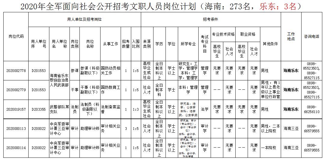 乐东县人口2020_2020欧洲杯(3)