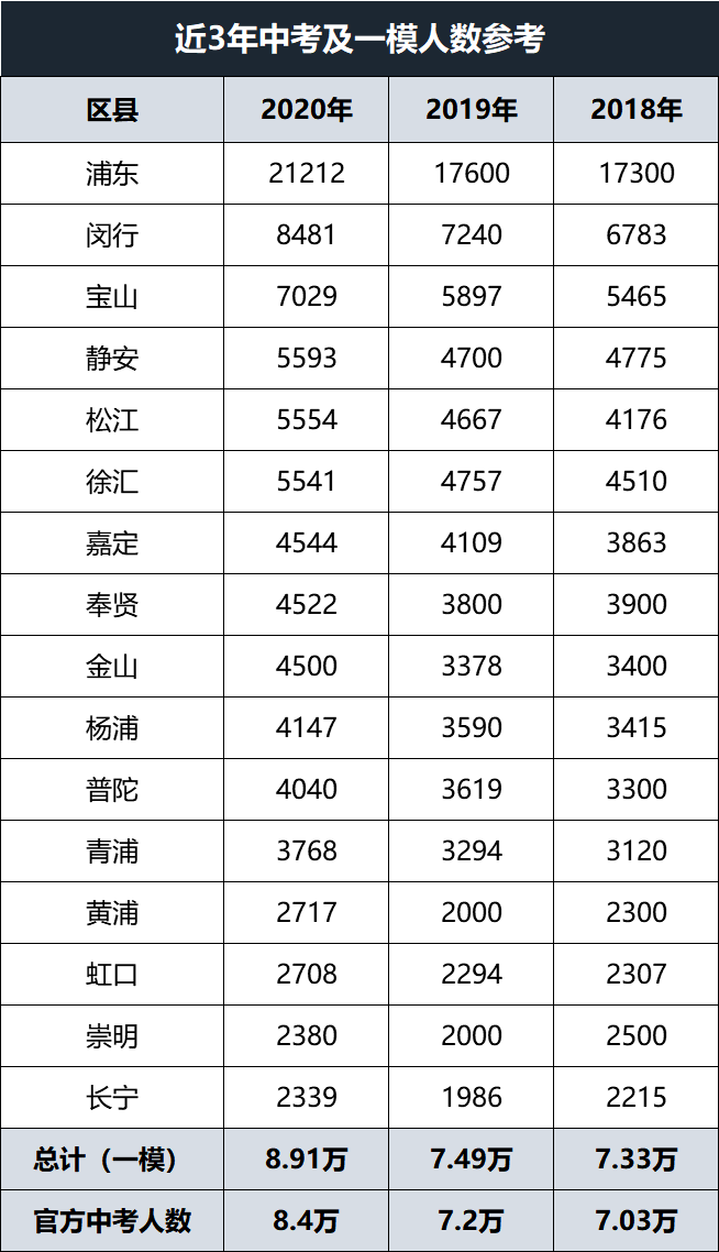 2020上海各区的GDP是多少_2020年广州各区GDP排名情况(2)