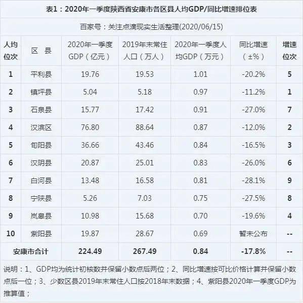 平利gdp2020_安康平利桃花溪图片