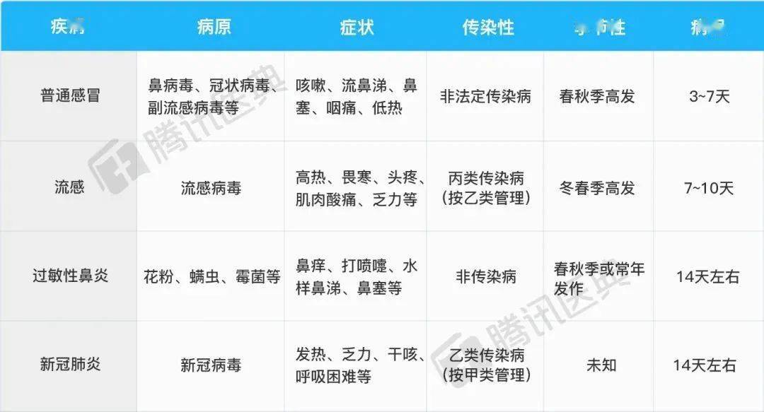 病毒|一个班10多个娃咳嗽发烧！爸妈头大：要不要隔离…