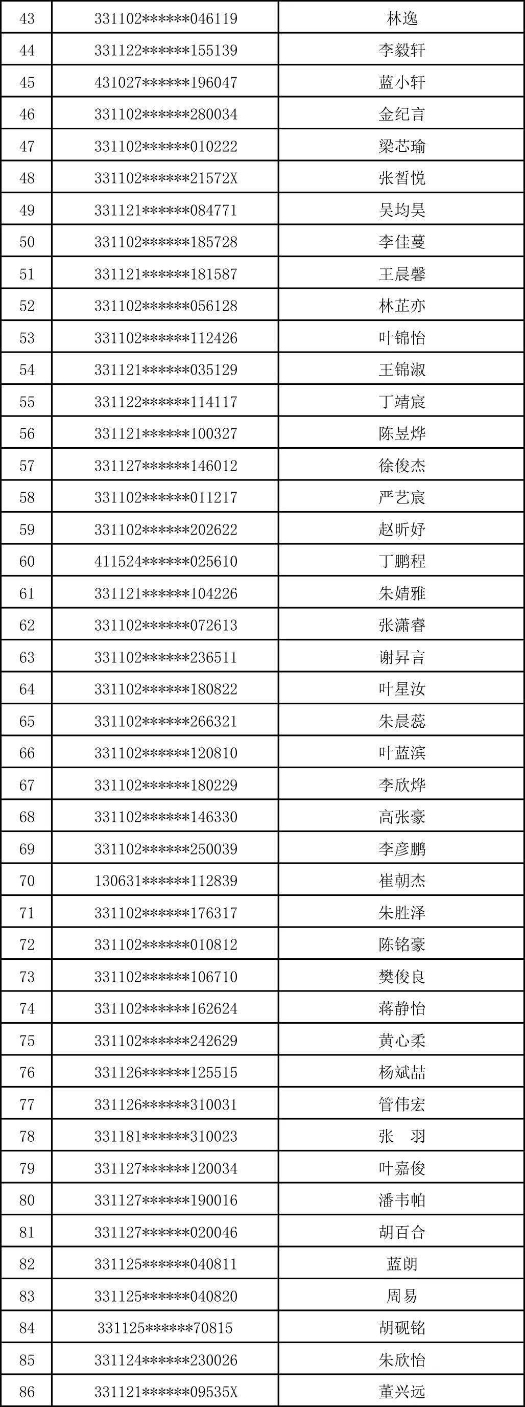 2020丽水吉时雨中学电脑派位录取名单