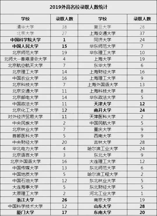 名校|疫情汹汹! 这里高考前14天必须居家复习! 名校名师学霸每日各科复习计划一定要看