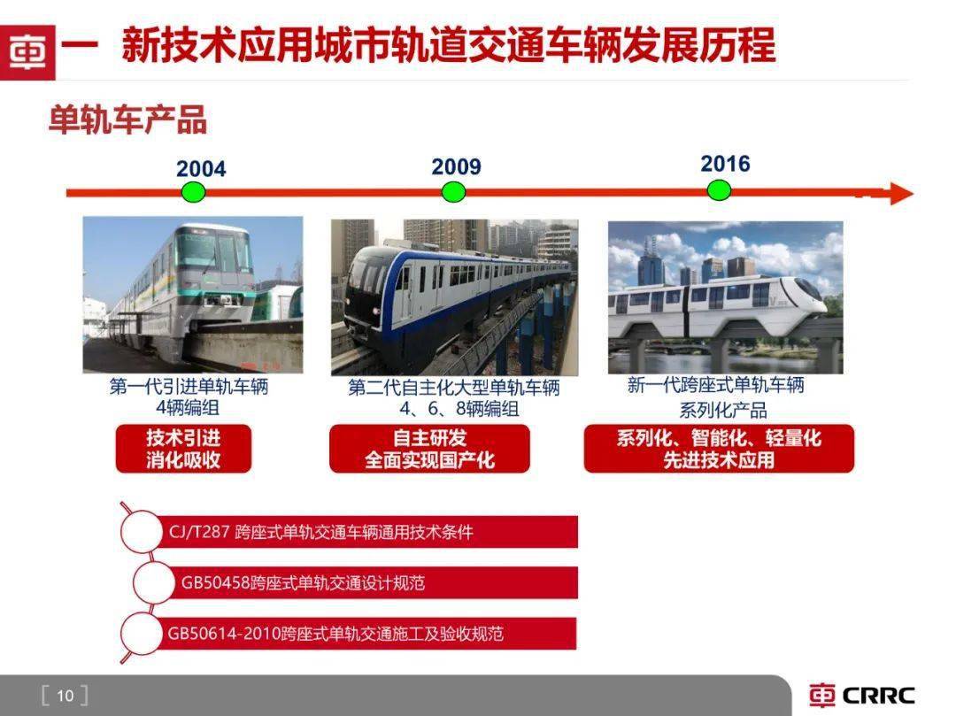 收藏城市轨道交通车辆技术发展趋势