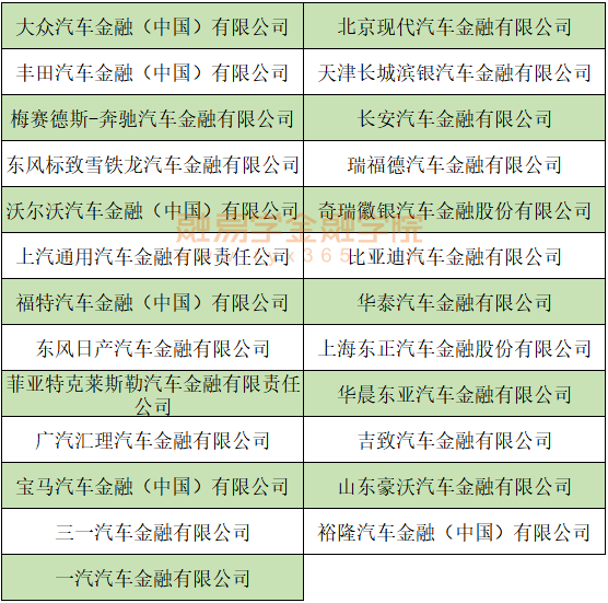 汽车金融公司25家