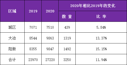 2020年黄石受关注的_获批中央资金逾亿元!黄石这两个项目受到国家高度(2)