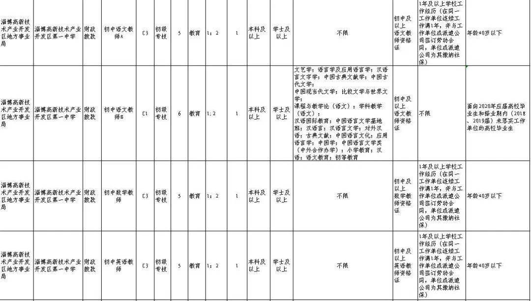 桓台招聘信息_桓台企业 云招聘 来啦 一键免费发布招聘信息(3)