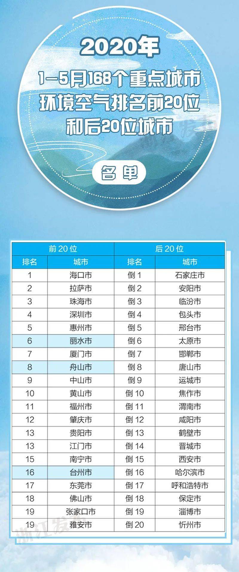 2020年前2月浙江各市_2020年浙江大学学生证(2)