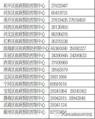 夭津市现有多少人口_夭津市派出所照片(2)