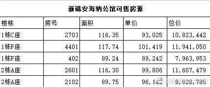 深圳楼市“打新”火热！买一平就赚一万？5套房