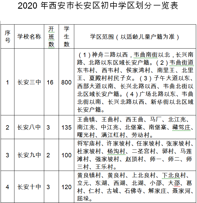 2020年阎良区gdp_2020西安各区县GDP排名 长安超碑林,临潼超阎良