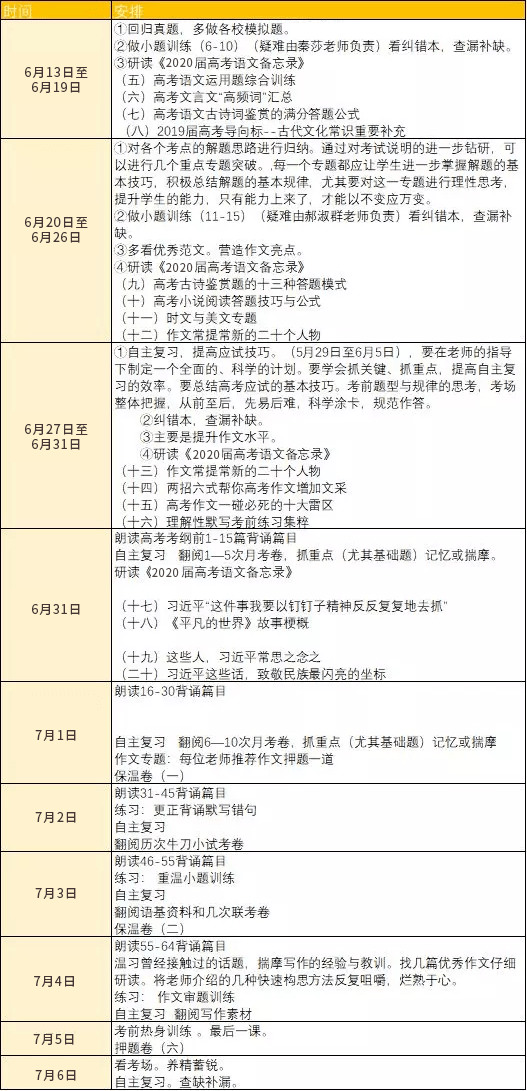 名校|疫情汹汹! 这里高考前14天必须居家复习! 名校名师学霸每日各科复习计划一定要看