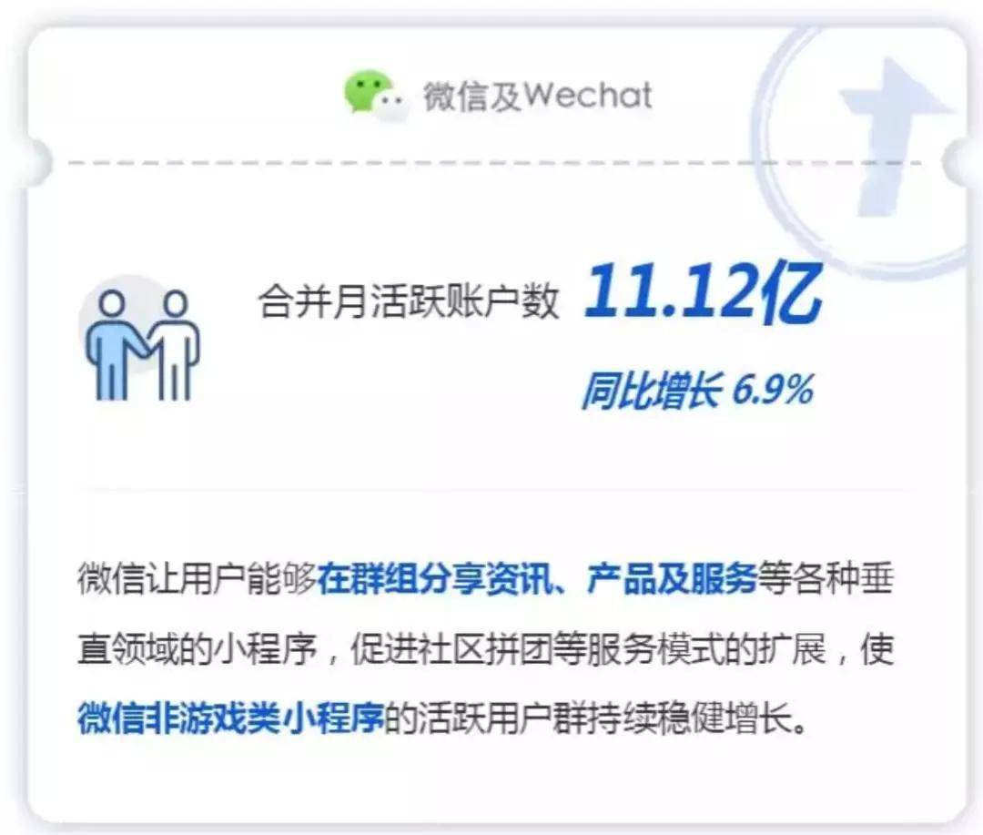 微信“拍一拍”：熟人和与陌生人社交的最大公