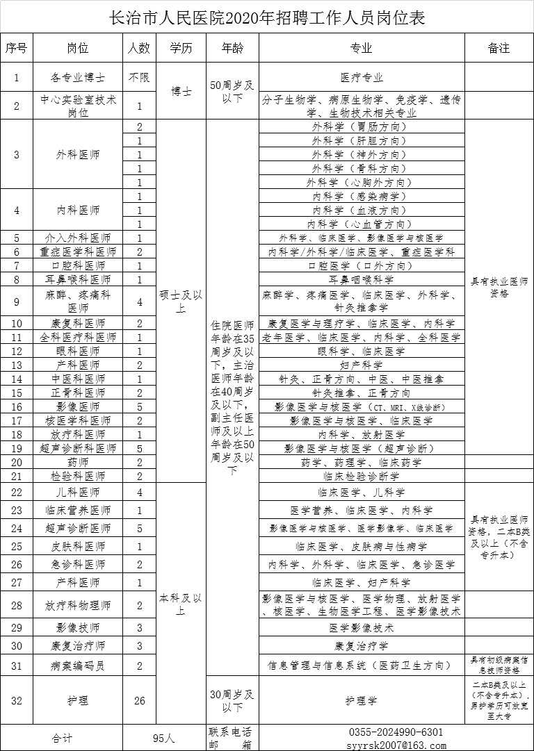 太原地铁招聘_辟谣 网传太原地铁招聘工作人员为虚假信息