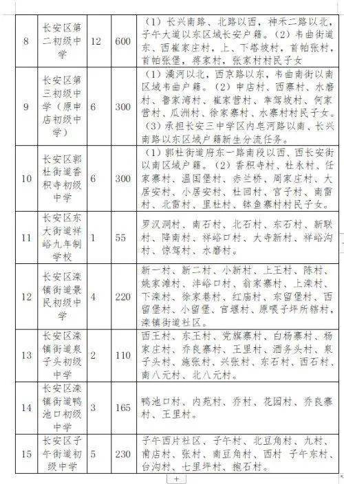 阎良区2020年gdp_阎良区2021年规划图(2)