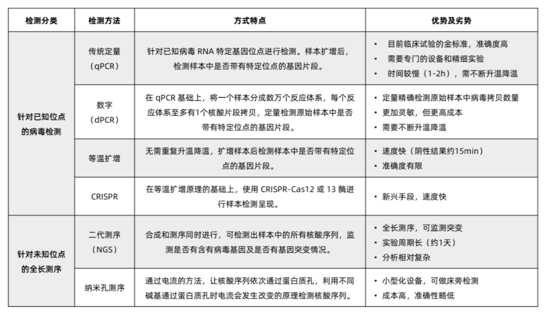 新冠病毒检测怎么做到更快,更准,更稳定?